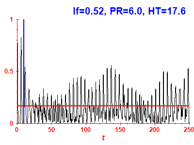 Survival probability